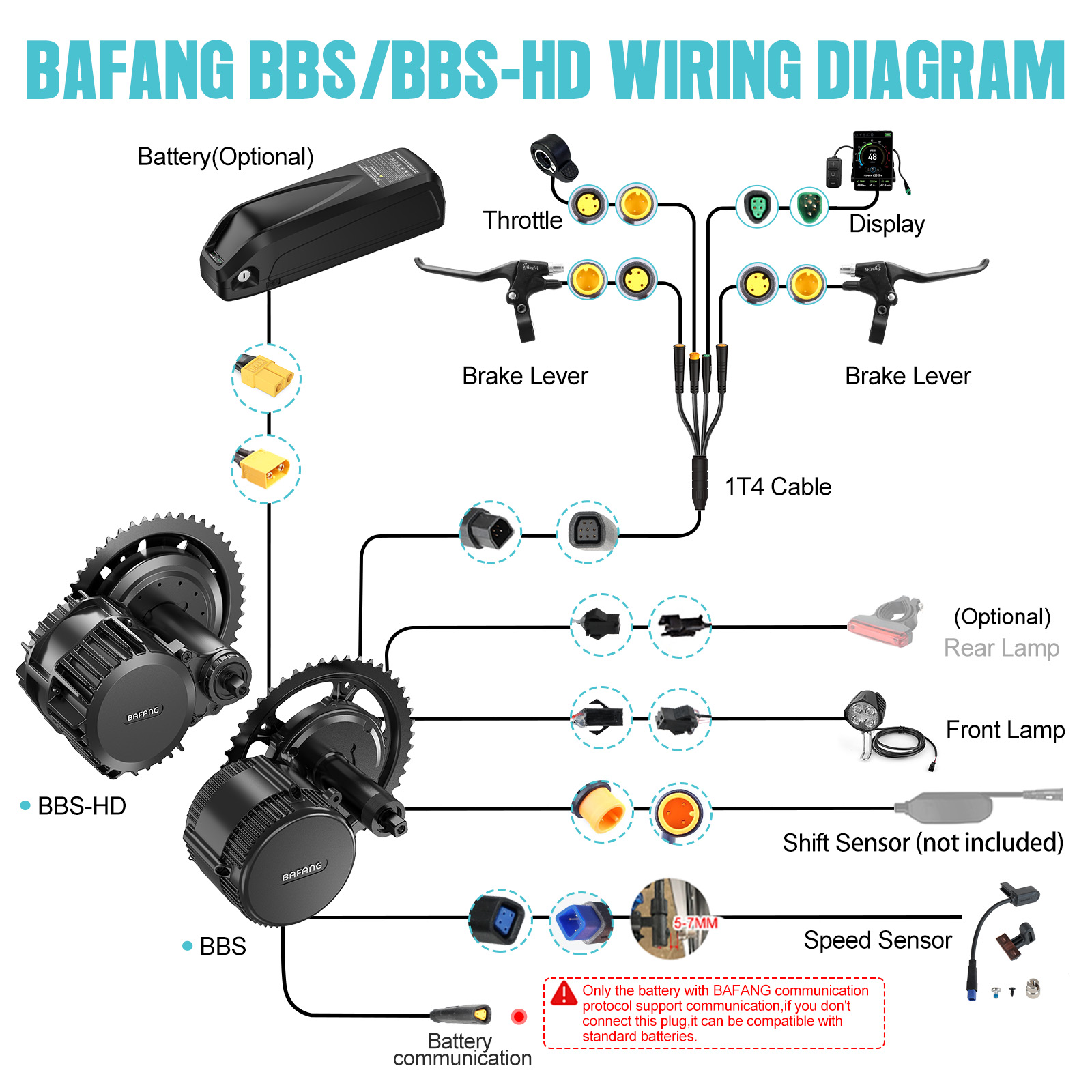[Wysyłka z USA] Zestaw silnika – Bafang Bbs02B 48V 750W Mid Drive Kit recenzja i cena