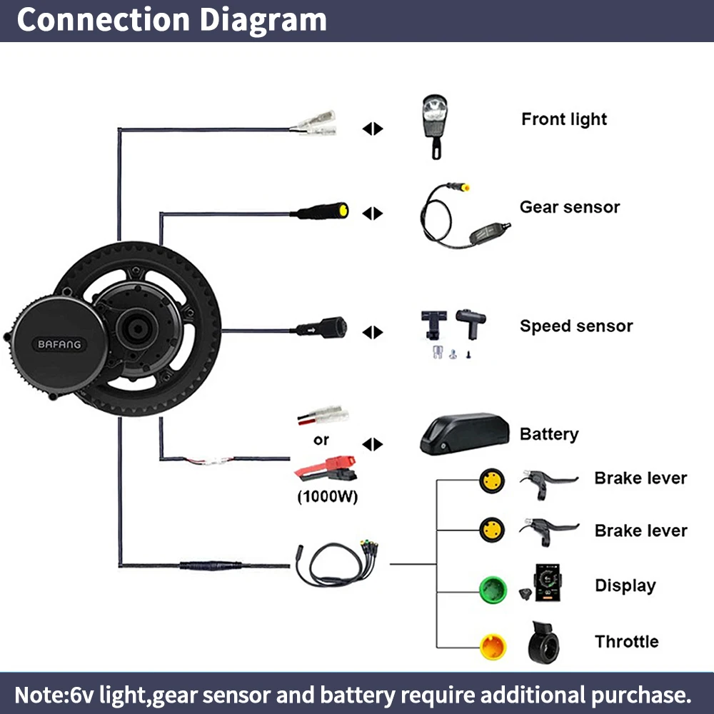 Bafang BBSHD 1000W 52V 48V 68m – Mid Drive Motor Kit 52V 1000W recenzja i cena